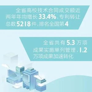 陜西高校累計(jì)孵化科技型企業(yè)800余家