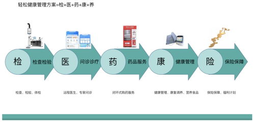 進(jìn)軍罕見病全鏈管理,輕松集團(tuán)健康全景完善 市場觀察